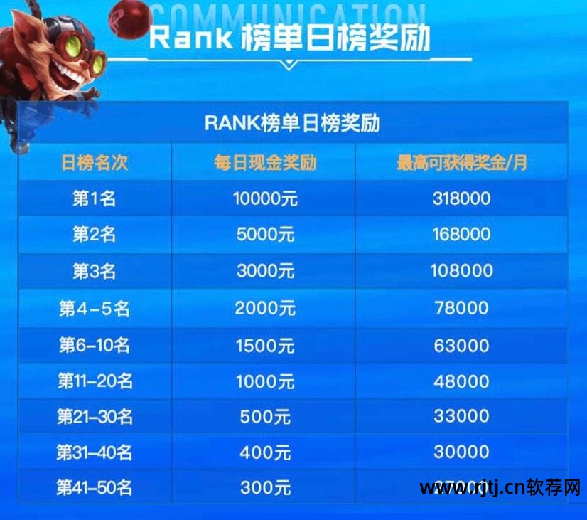 lol皮肤免费使用软件_免费使用lol皮肤的软件_免费用lol皮肤的软件