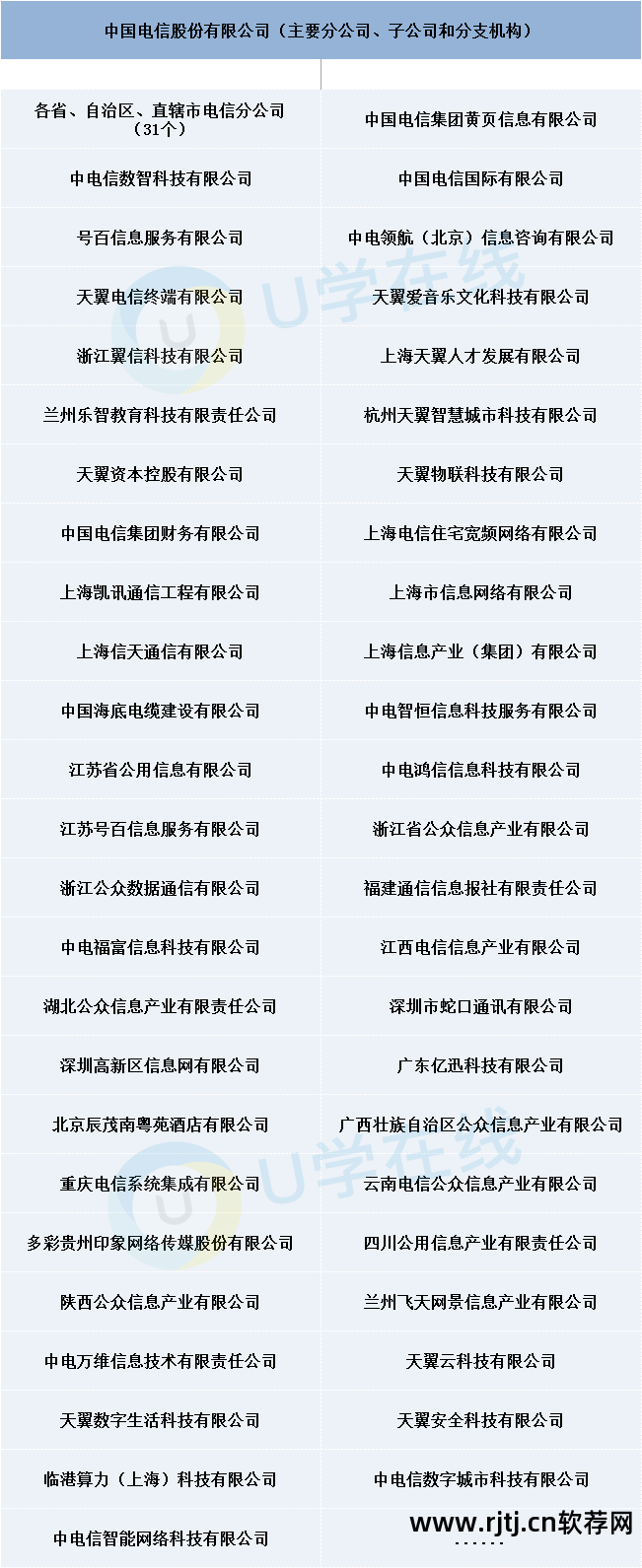 联通手机提速_联通提速花钱吗_联通提速软件叫什么