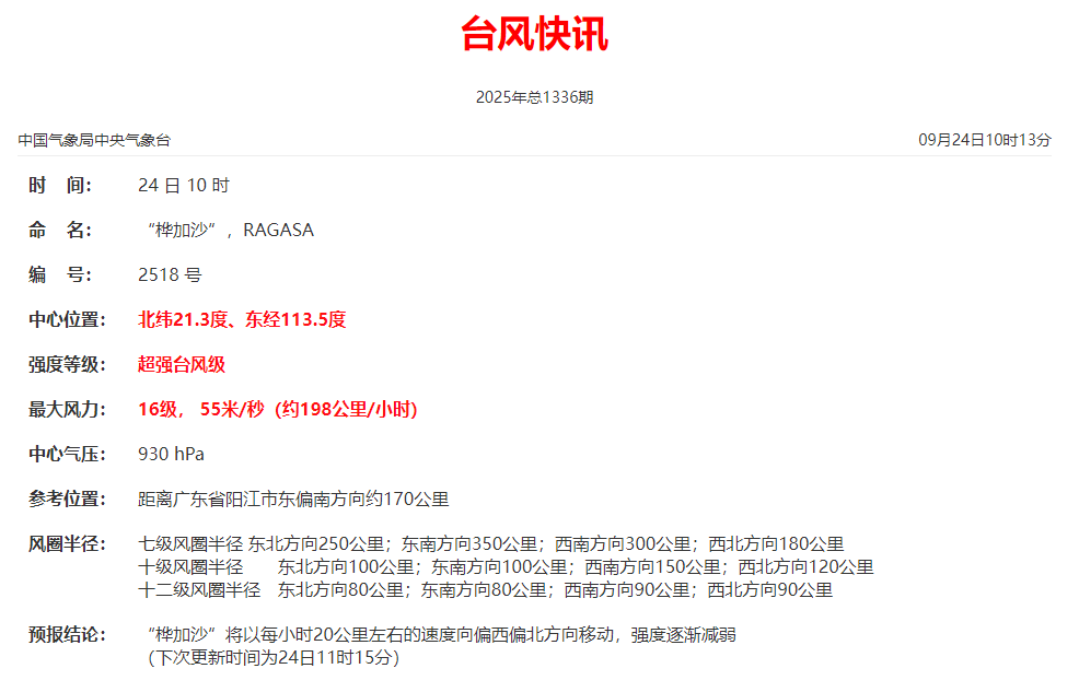 “桦加沙”即将登陆！福建继续发布暴雨预警Ⅲ级，全省有暴雨到大暴雨
