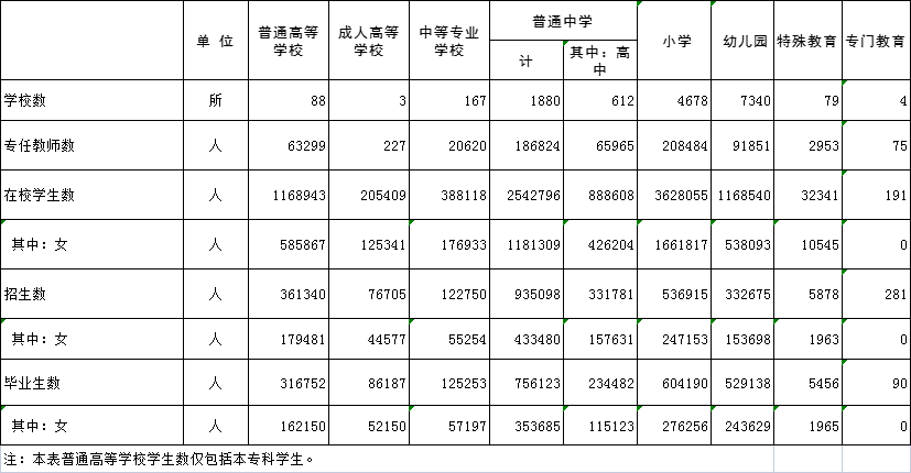福建有多少学校、学生、教师？最新数据来了！