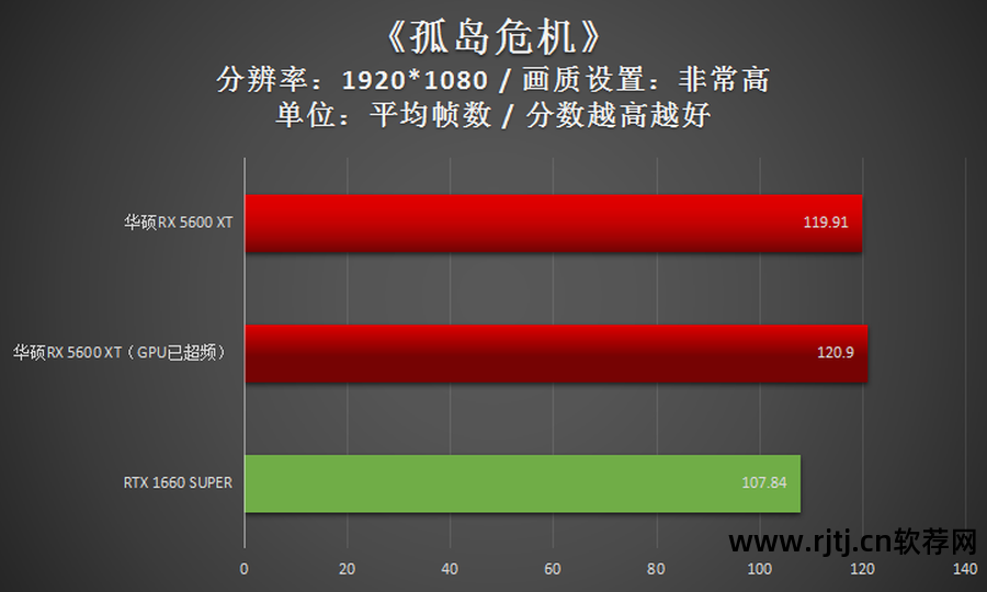 华硕超频显卡教程软件_华硕超频显卡教程软件下载_华硕显卡超频软件教程