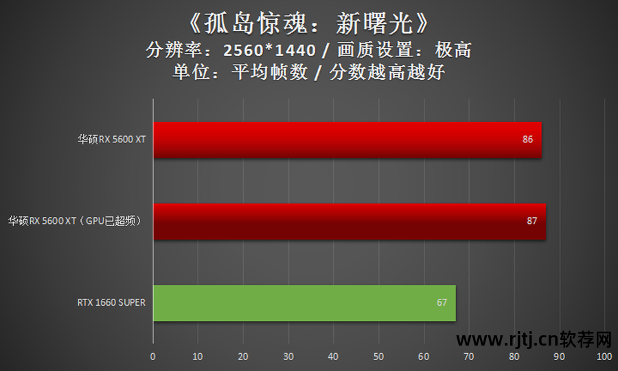 华硕超频显卡教程软件下载_华硕显卡超频软件教程_华硕超频显卡教程软件