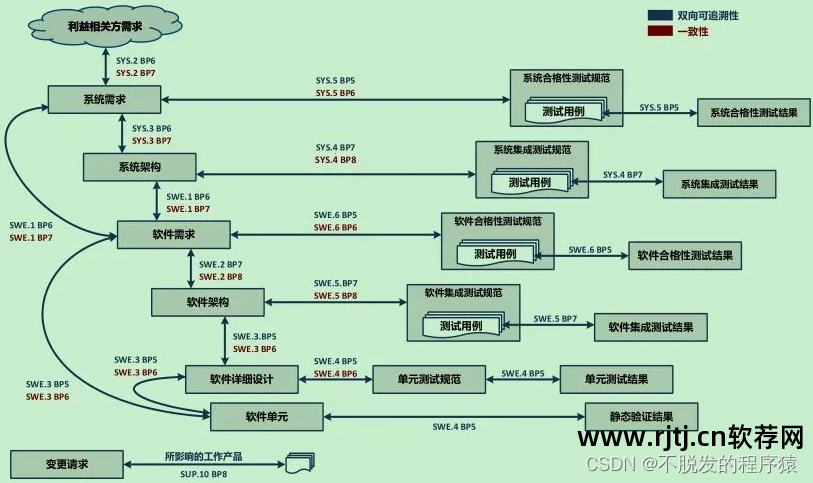 软件编写目的怎么写_软件详细设计编写目的_编写详细目的软件设计方案