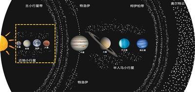我们为什么要去撞击小行星