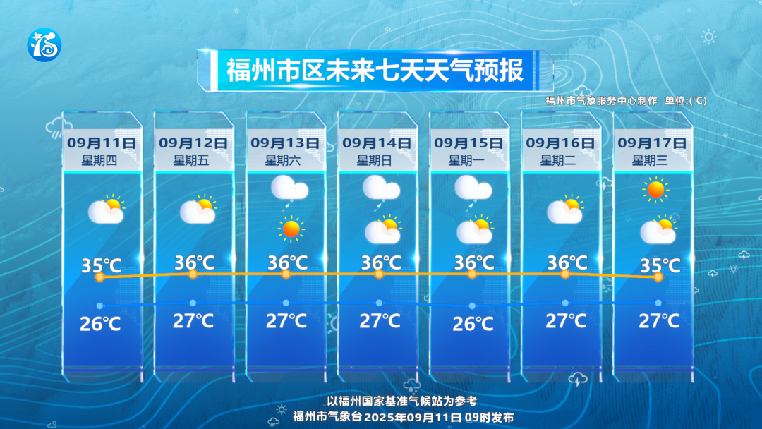福州高温雷雨“双重奏”