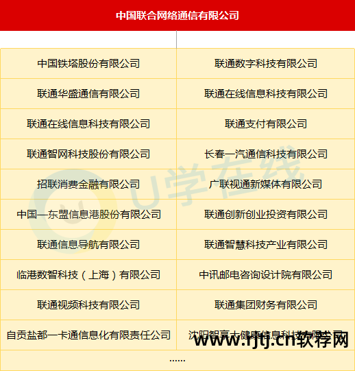 联通手机提速_联通提速花钱吗_联通提速软件叫什么