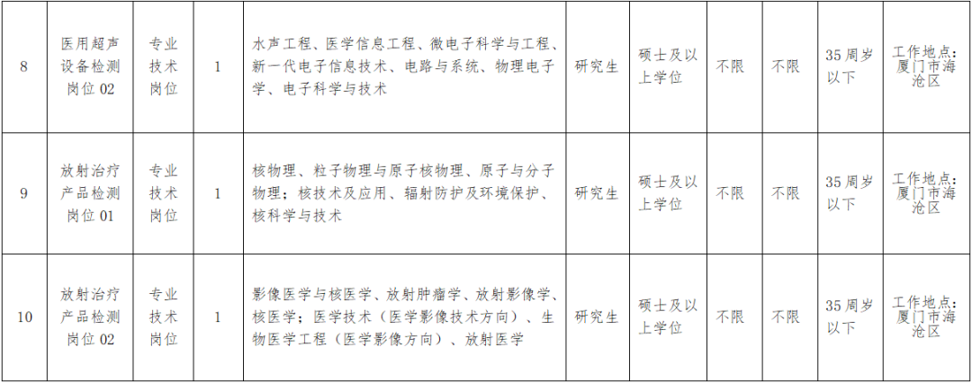 含编内、紧缺急需！福建一批事业单位正在招聘