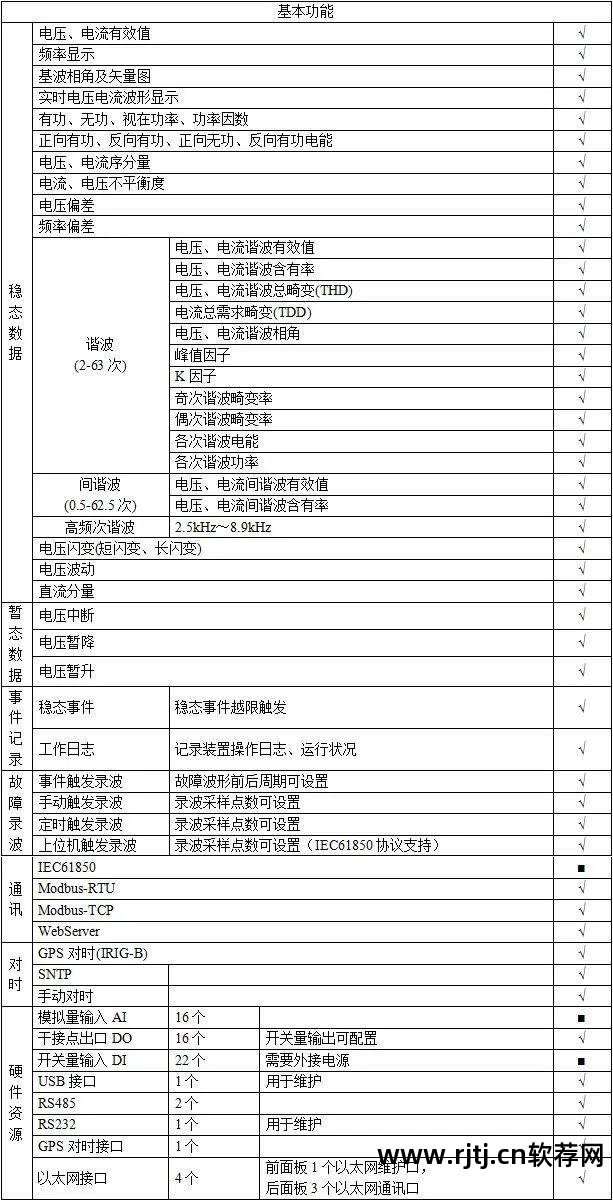 称重监测防控仪怎么用_电压监测仪软件_瞳距仪监测