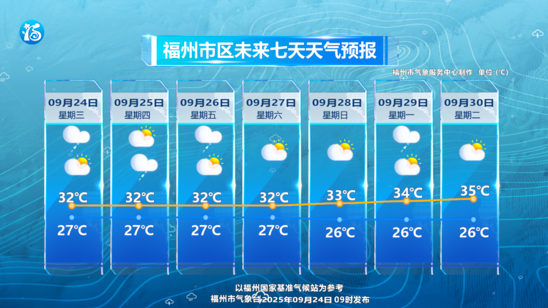 台风“桦加沙”最新路径发布！福建局部大雨暴雨