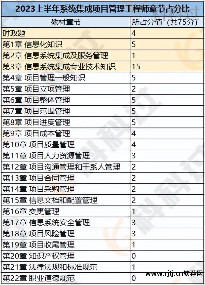 软件项目管理试题_试题软件管理项目怎么做_试题软件管理项目有哪些