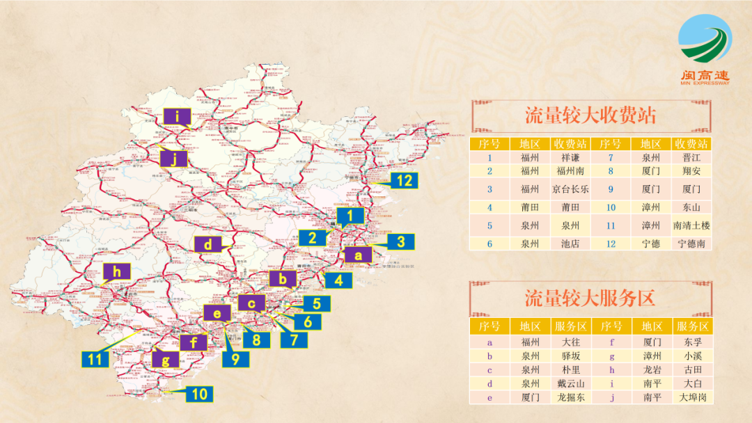 免费8天，福建高速出行宝典来了！