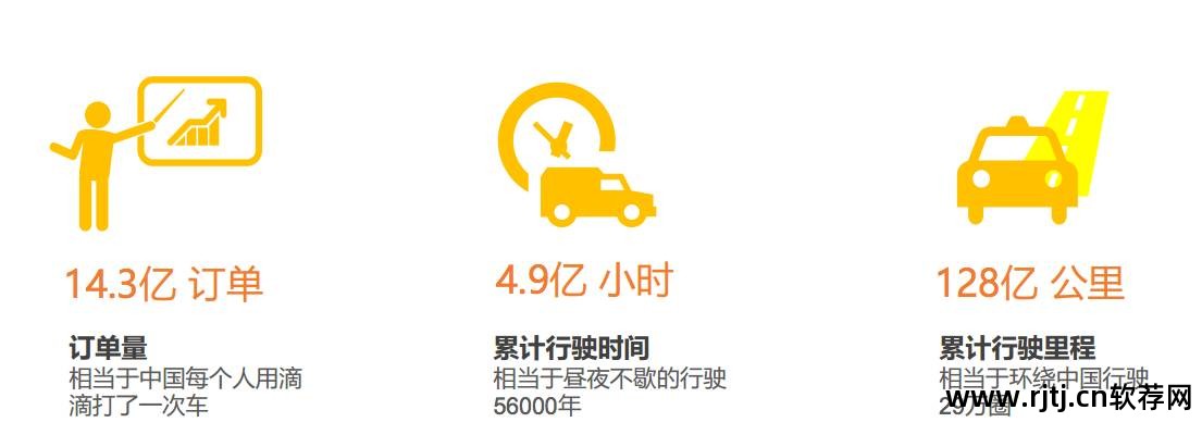 滴滴代驾接单神器_嘀嘀代驾软件抢单_滴滴代驾是抢单还是派单