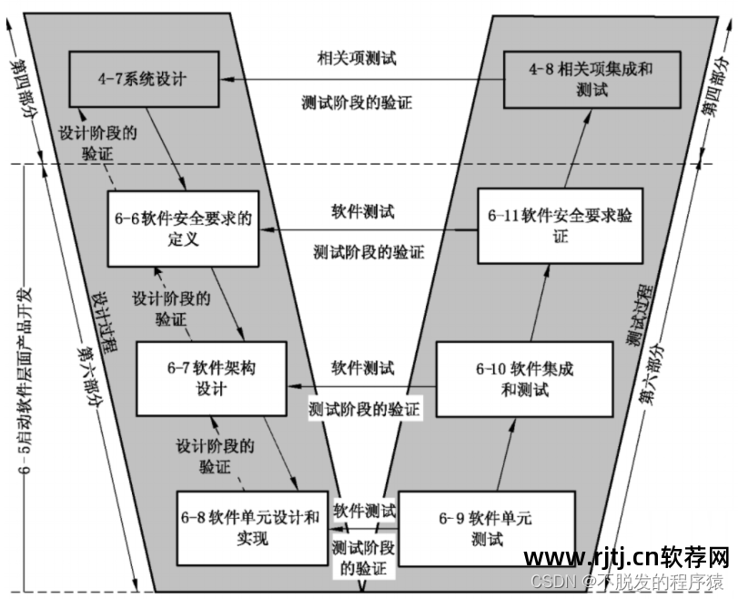 编写详细目的软件设计方案_软件编写目的怎么写_软件详细设计编写目的