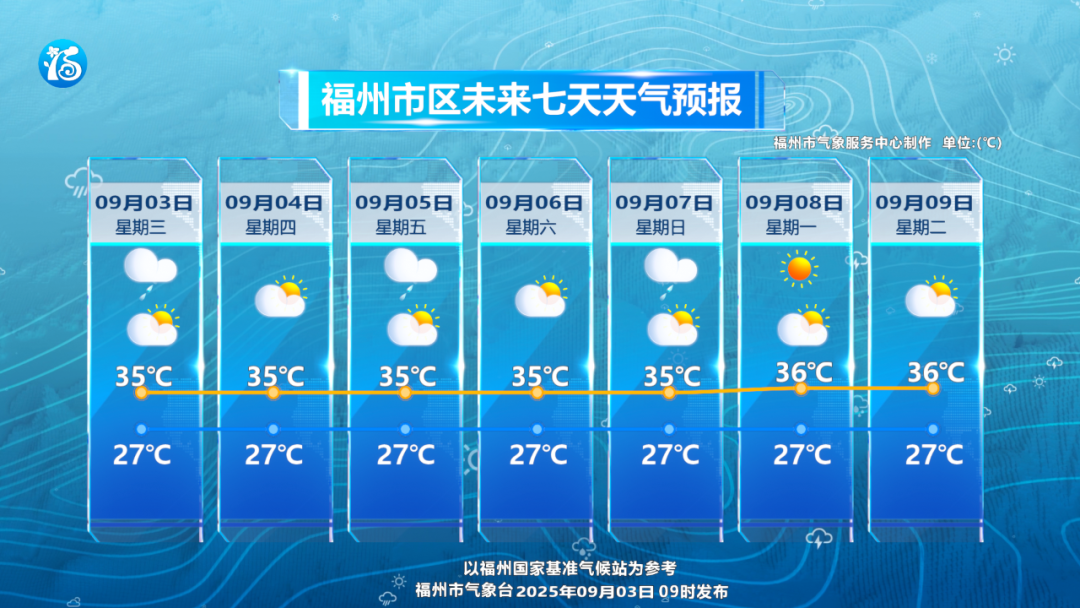福州大雨倾盆！接下来还有雷雨……