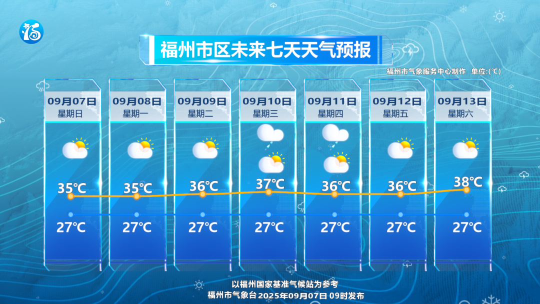 台风“塔巴”升级！路径有变！福建暴雨预警