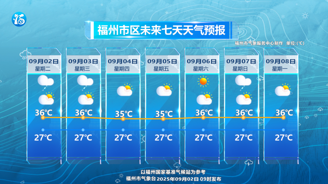 台风“琵琶”或将生成！大雨暴雨即将抵达福建！