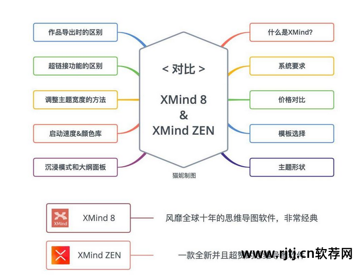 思维导图软件教程_思维导向图软件_思维脑图与思维导图的区别
