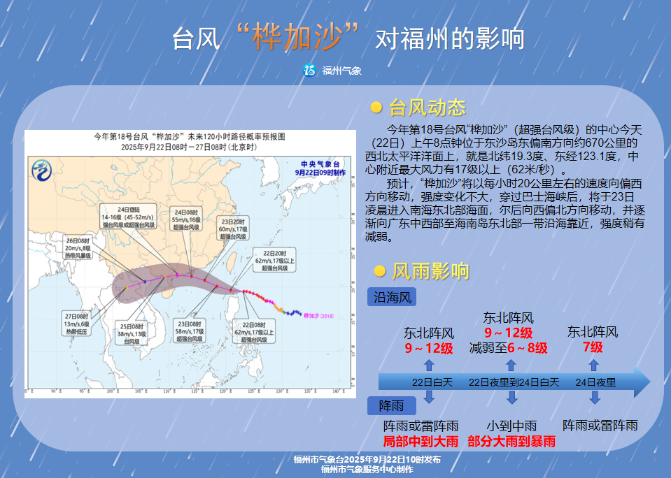 福州升级台风预警信号 未来一周高温明显缓解