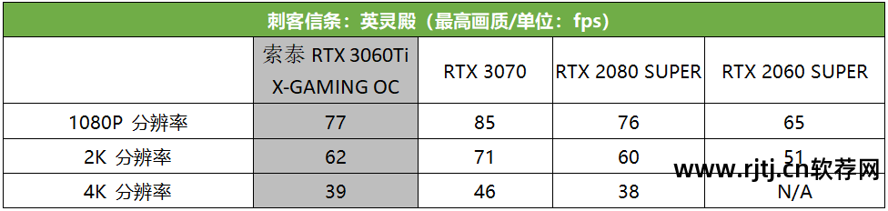 风扇转速调节器_n卡风扇转速调节软件_风扇转速调整软件