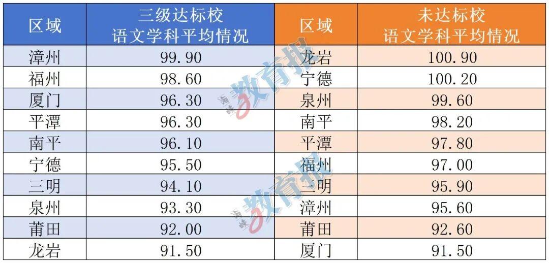 福建高考语文各地平均分出炉！