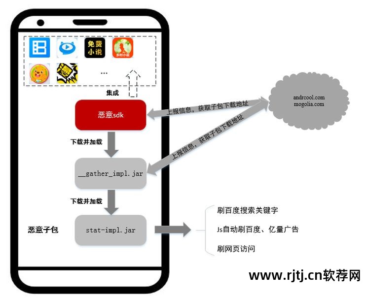 刷ip的软件_网站刷ip有用吗_网站刷ip软件