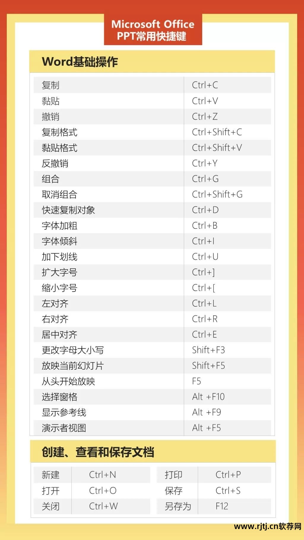 常用办公软件技巧_常用办公软件教程_办公常用教程软件