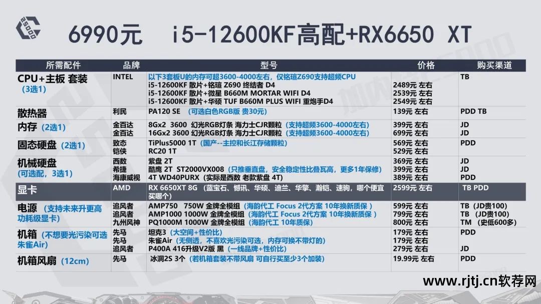 华硕超频显卡教程软件叫什么_华硕显卡超频软件教程_华硕显卡超频用什么软件