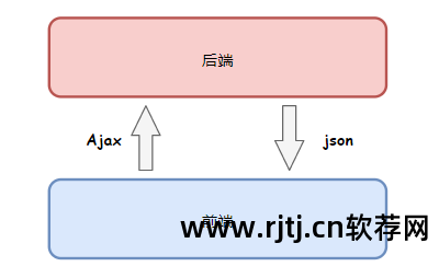 爬虫软件推荐_爬虫软件能干什么_爬虫软件干嘛用
