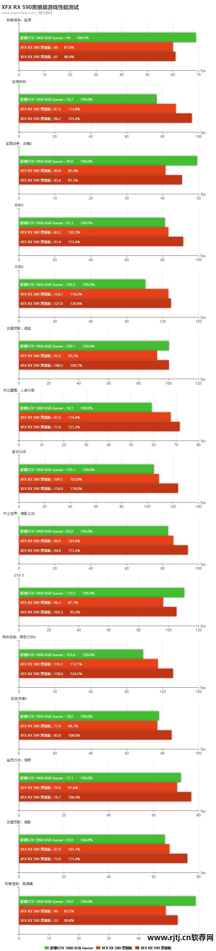 华硕显卡1060怎么超频_华硕显卡超频软件教程_华硕1060显卡怎么超频
