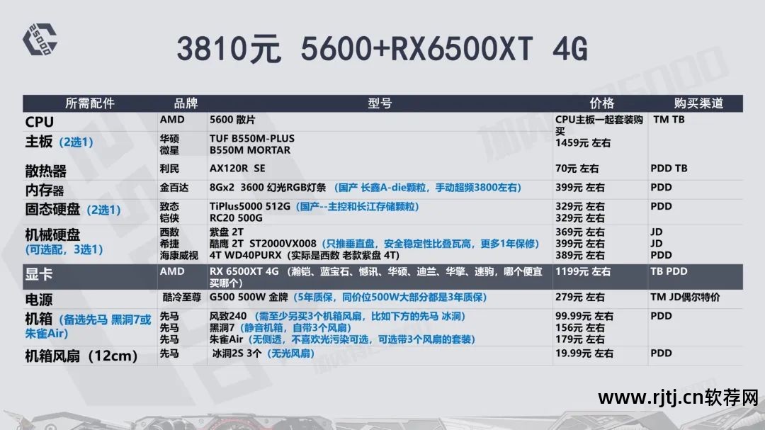 华硕显卡超频用什么软件_华硕显卡超频软件教程_华硕超频显卡教程软件叫什么