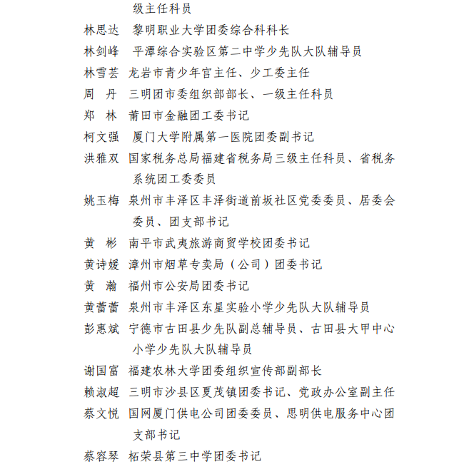 公示！福建青年五四奖章、福建新时代青年先锋、“两红两优”拟表彰名单来了