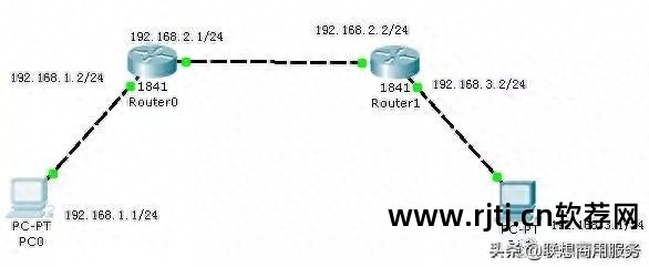 应用层有什么功能_软件应用层_应用层软件和底层软件