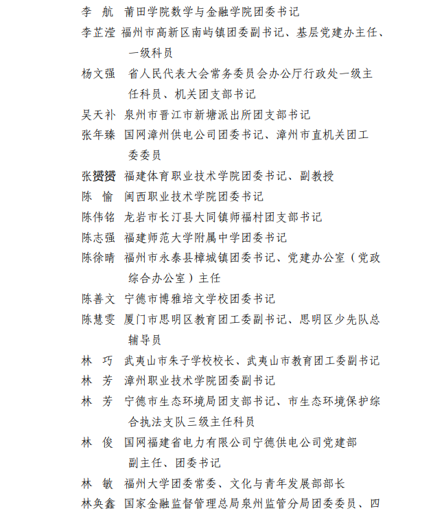 公示！福建青年五四奖章、福建新时代青年先锋、“两红两优”拟表彰名单来了