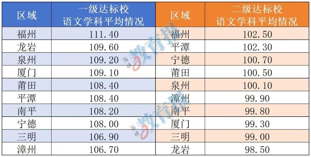 福建高考语文各地平均分出炉！
