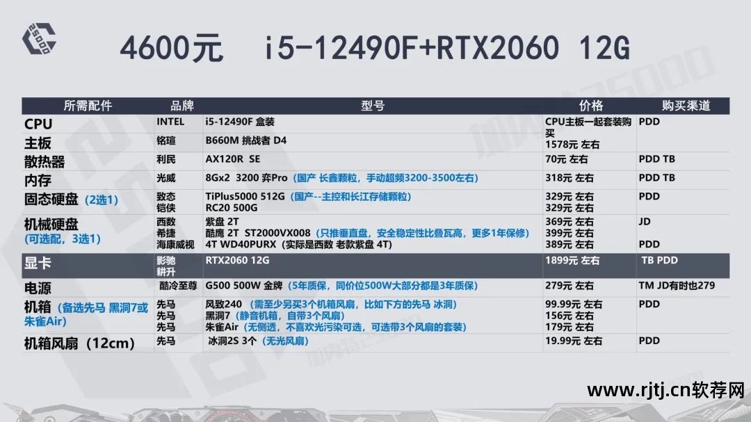 华硕超频显卡教程软件叫什么_华硕显卡超频用什么软件_华硕显卡超频软件教程