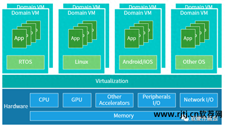 服务器是属于硬件还是软件_硬件服务和软件服务是什么_硬件器属于软件服务是什么