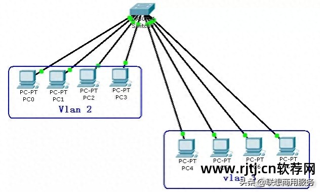 软件应用层_应用层有什么功能_应用层软件和底层软件