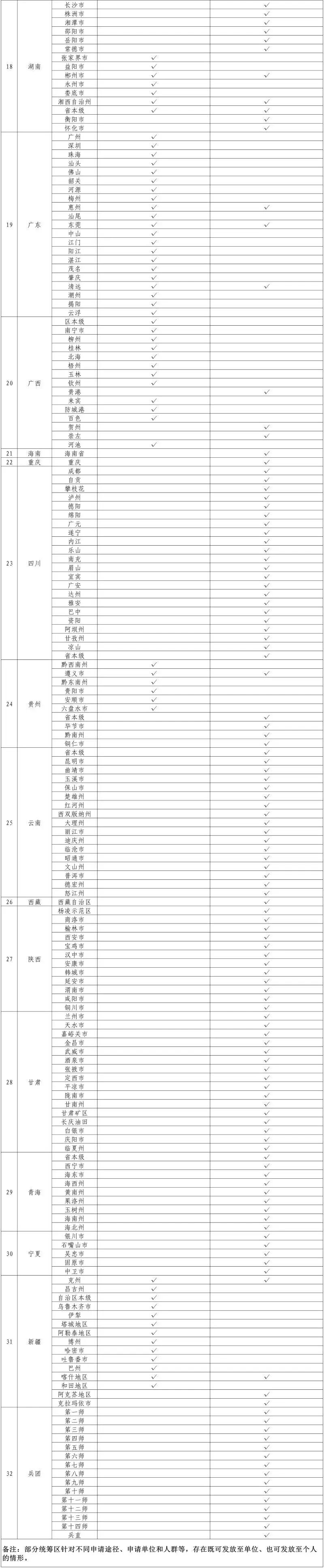 下月起，这笔钱将直接打到你账上！