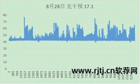 噪音分贝测试软件哪个更准_噪音分贝测试软件_噪音分贝测试软件准吗