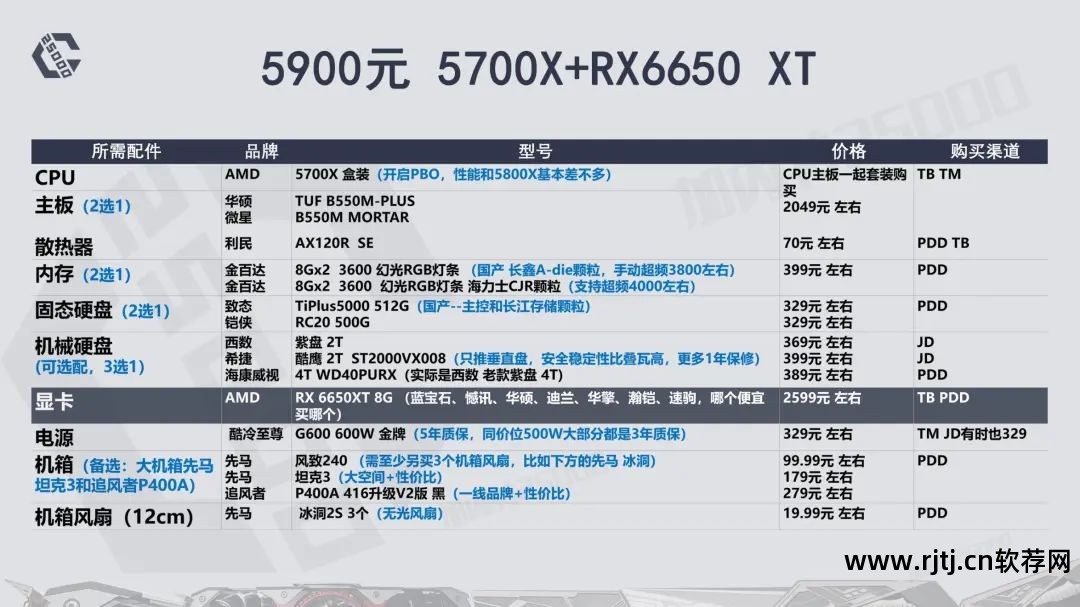 华硕超频显卡教程软件下载_华硕超频显卡教程软件_华硕显卡超频软件教程