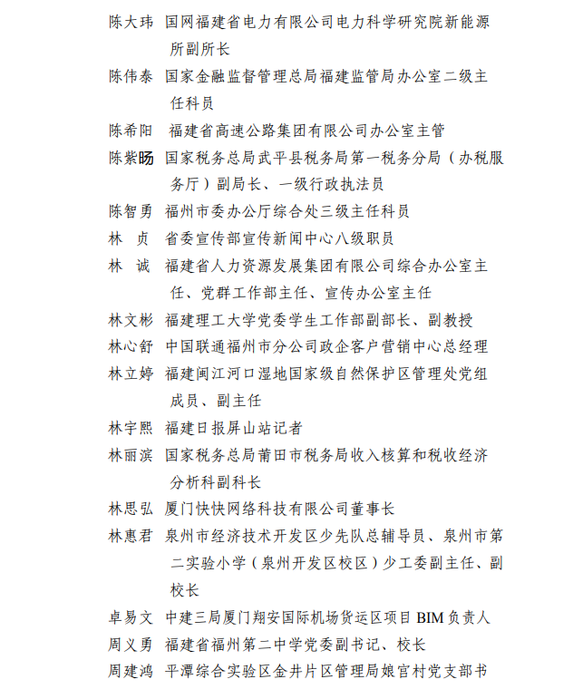 公示！福建青年五四奖章、福建新时代青年先锋、“两红两优”拟表彰名单来了