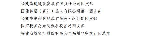 公示！福建青年五四奖章、福建新时代青年先锋、“两红两优”拟表彰名单来了