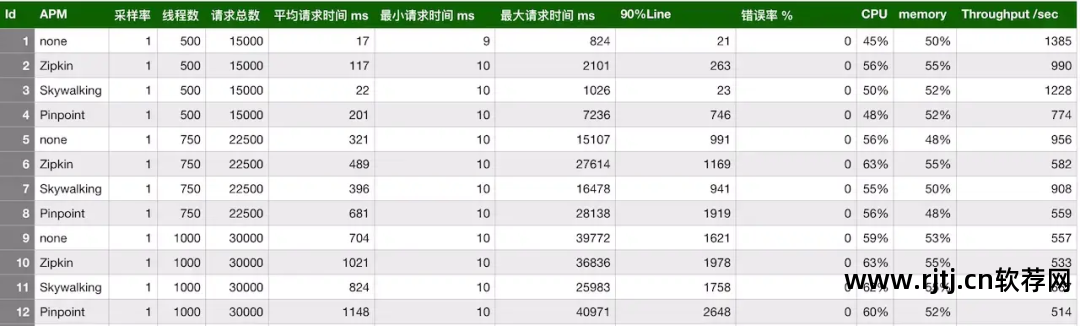 数字监控系统软件教程_数字监控器_数字监控系统安装