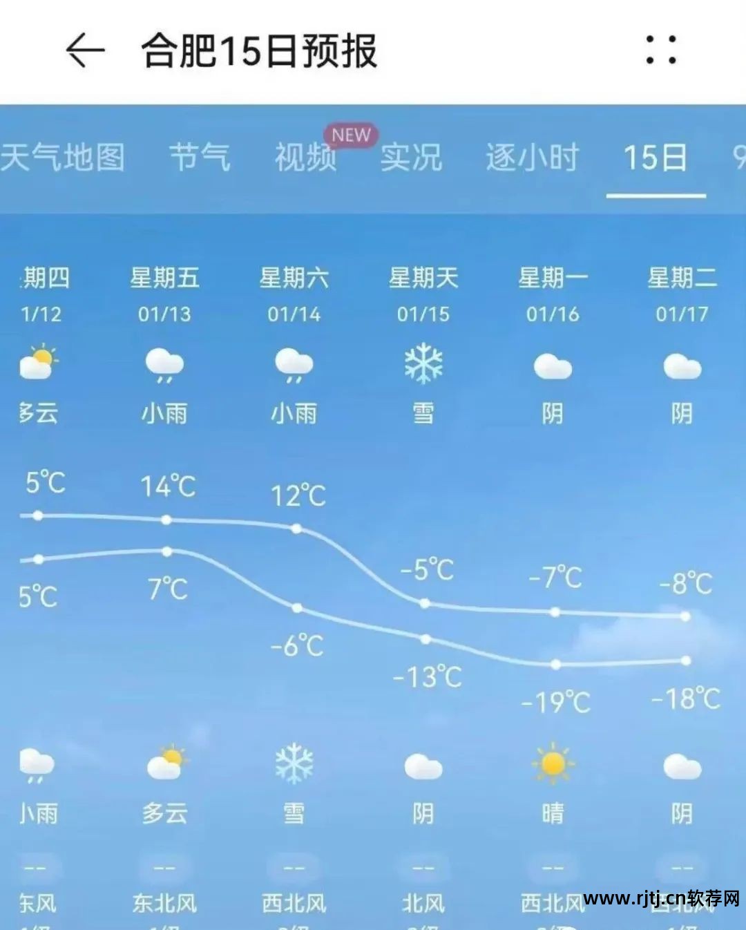 手机最准的天气预报软件_手机测噪音软件哪个准_手机测速软件哪个准