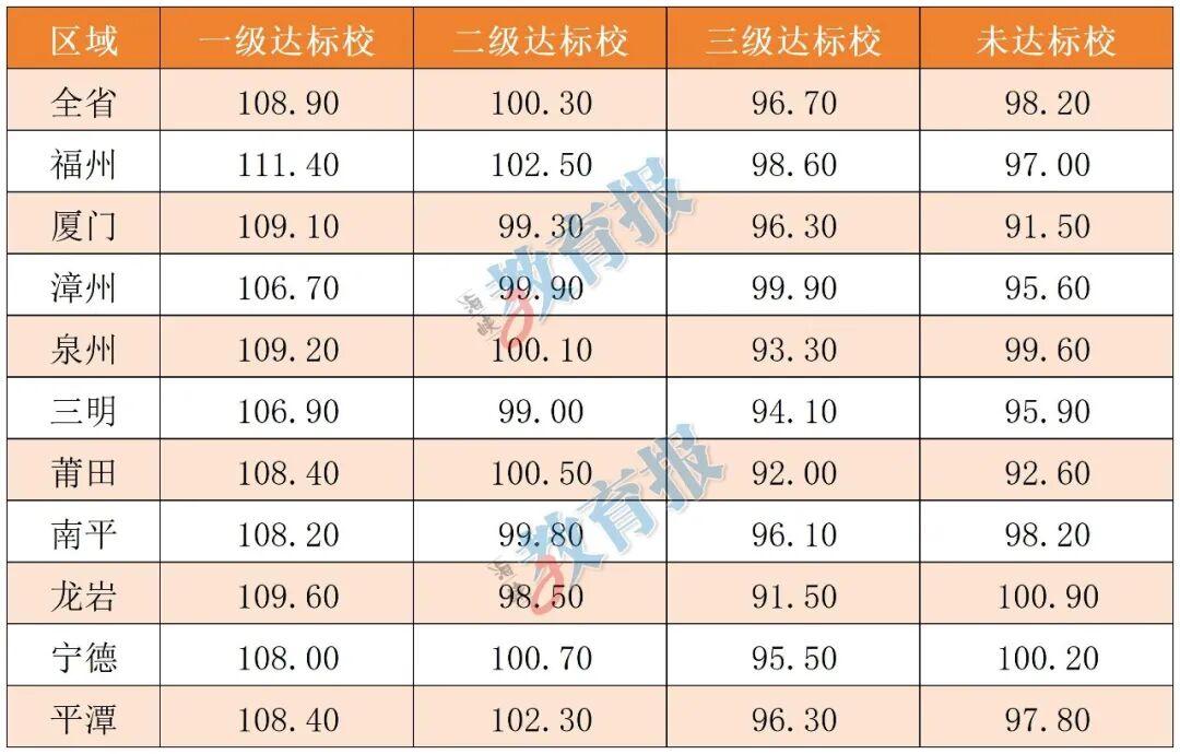 福建高考语文各地平均分出炉！