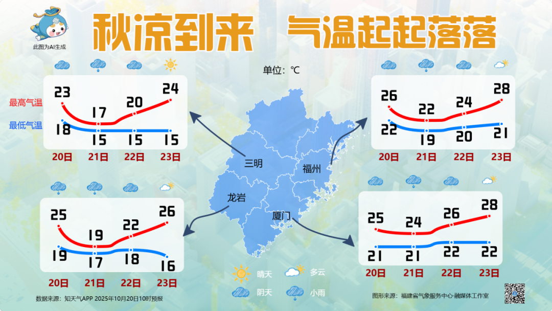 受冷空气和台风外围共同影响 福建沿海海区及渔场风力较大