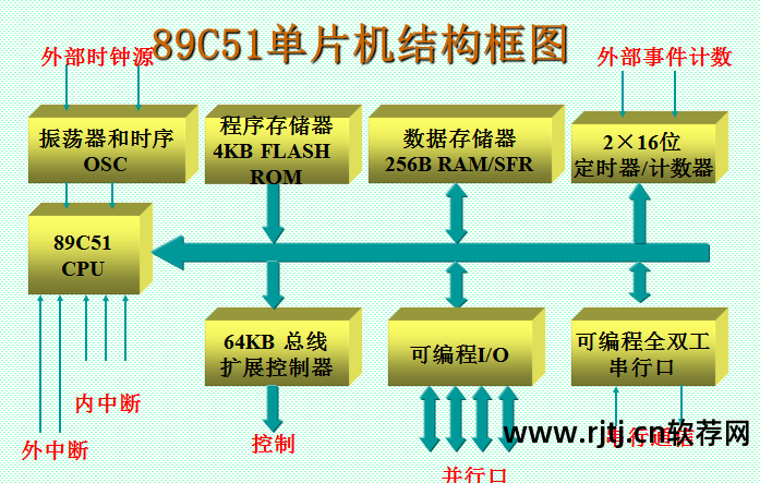 上位机软件有哪些_上位机软件开发用什么语言_上位机软件