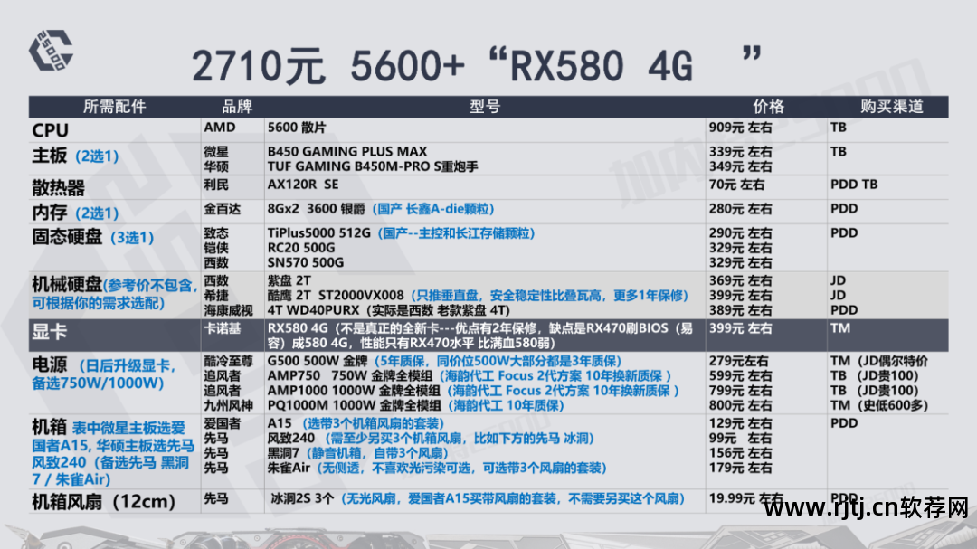 华硕显卡超频用什么软件_华硕显卡超频软件教程_华硕超频显卡教程软件叫什么