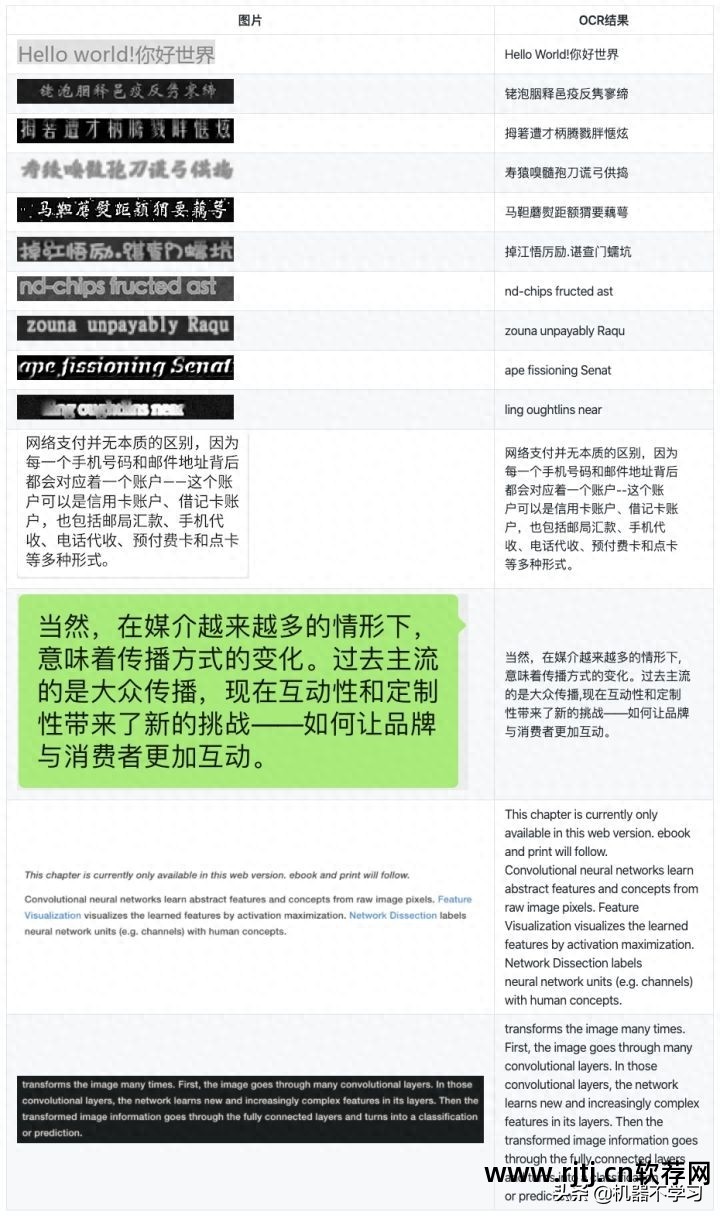 识别软件图标_识别软件有哪些_ocr软件识别