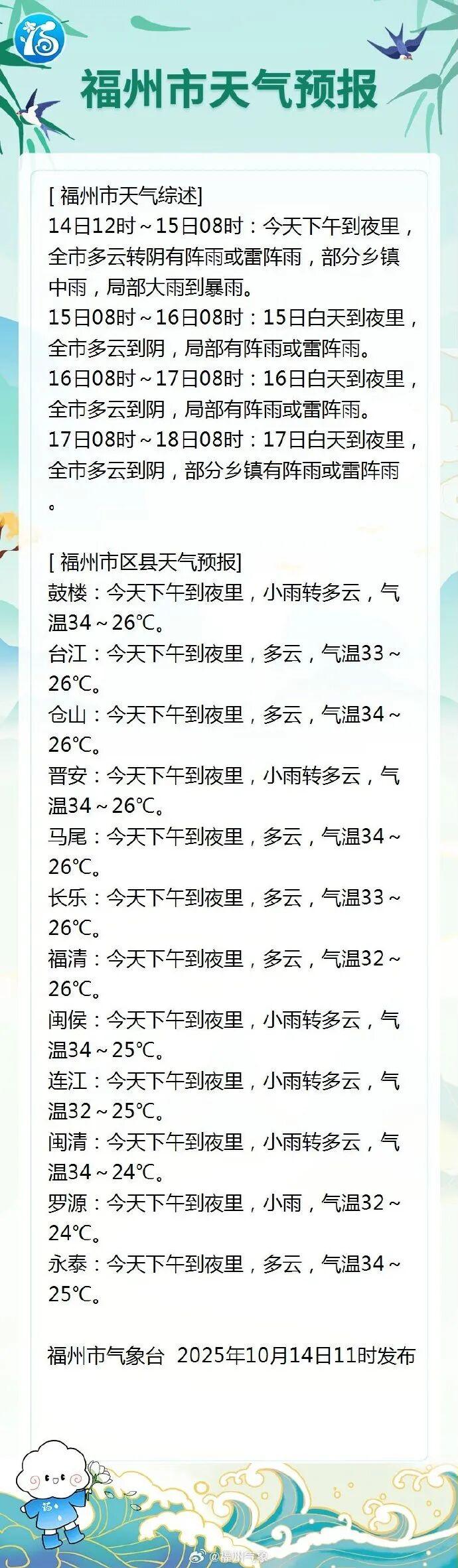 “秋老虎”将逐渐退场冷空气登场，福州要降温了